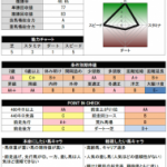 秋競馬開幕へ向けた心得とビッグなプレゼント！入会特典として種牡馬辞典配布します