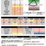 『実践的血統学』京都でディープインパクト産駒を買い続けると負けるって知ってましたか？